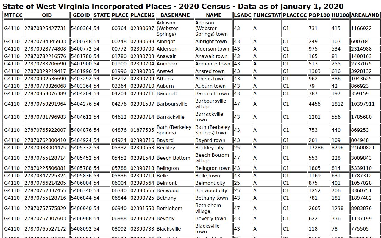 Tyler County criminal record city guides and incorporated place populations